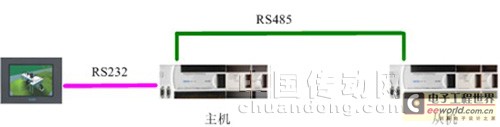 图1 组合式恒温恒湿空调控制系统结构图 